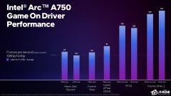 英特尔发布Arc A系列显卡和Iris Xe显卡驱动测试版4499，附改进说明