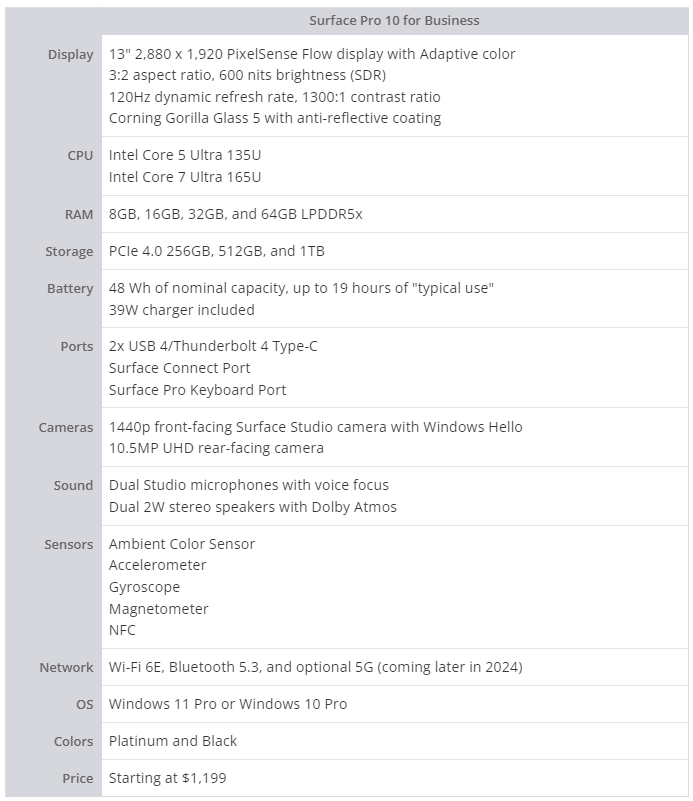 微软 Surface Pro 10 商用版发布：搭载